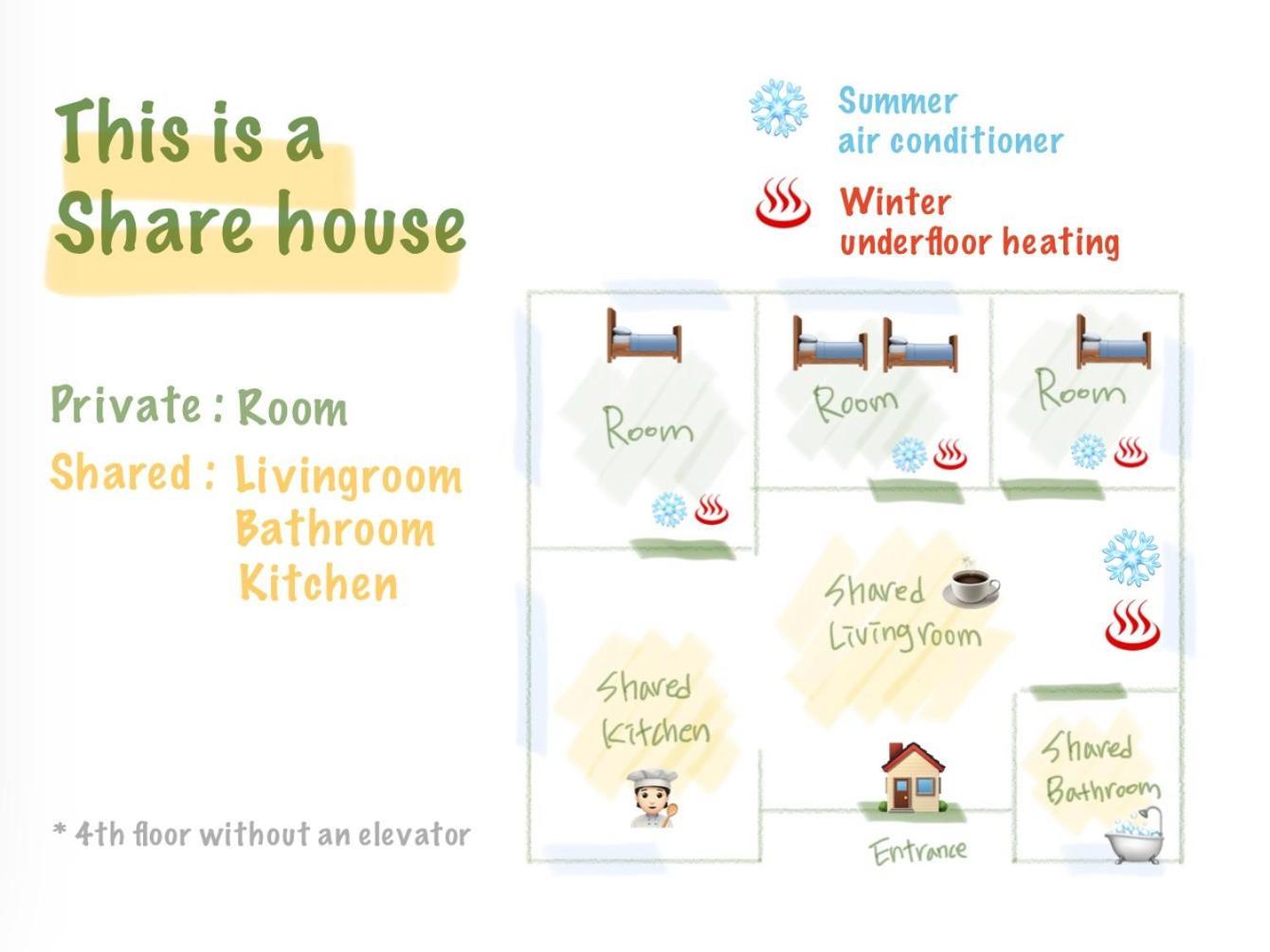 Rumah tetamu Yes Oui Ja Sharehouse
